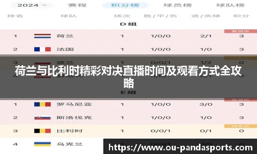 荷兰与比利时精彩对决直播时间及观看方式全攻略